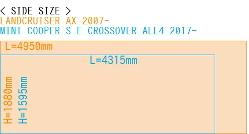 #LANDCRUISER AX 2007- + MINI COOPER S E CROSSOVER ALL4 2017-